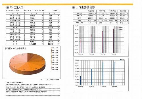 市場調査報告書｜有限会社ラビットホーム