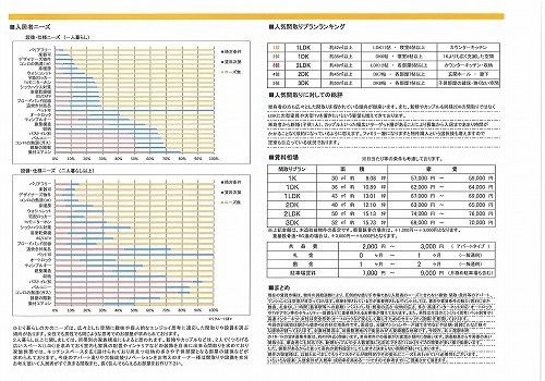 市場調査報告書｜有限会社ラビットホーム